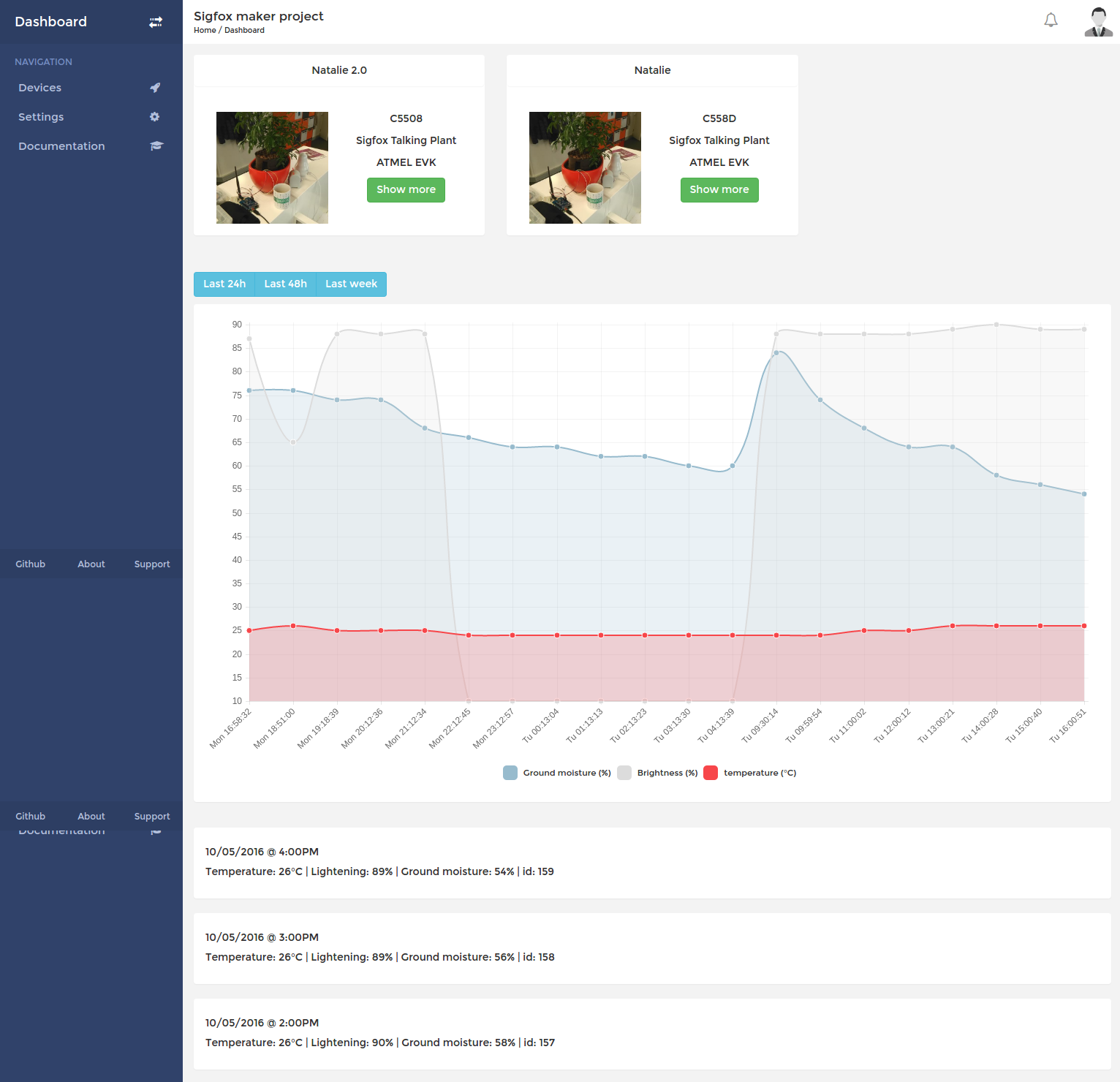 screencapture-sigfox-louismoreau-eu-1462893229217.png