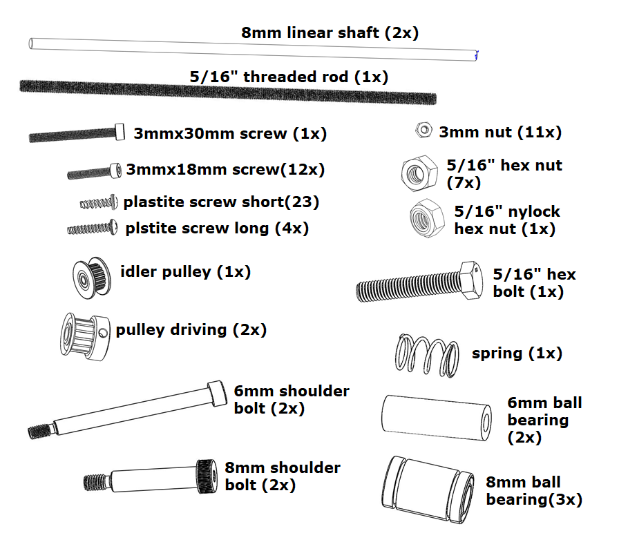 screwLayoverChart.png