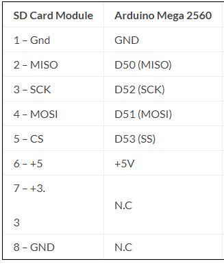 sd card connections.JPG