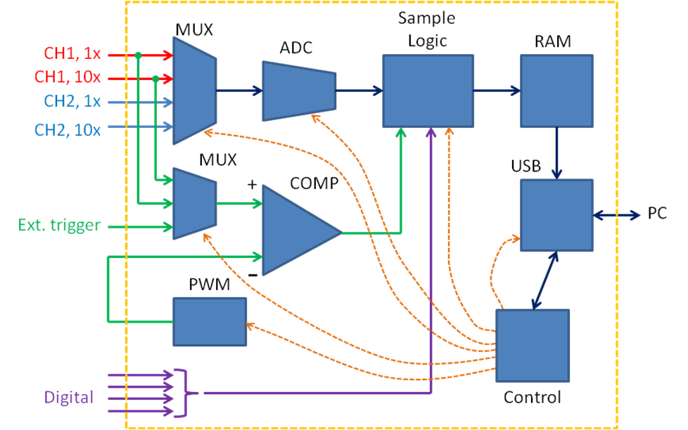 se_microcontroller.png