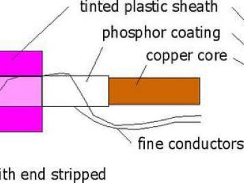 select-and-order-the-EL-wire-and-inverter.jpg