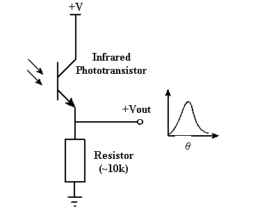 sensor.gif