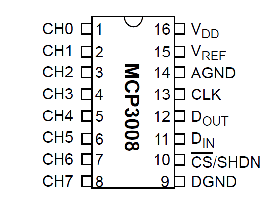 sensors_raspberry_pi_mcp3008pin.gif