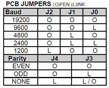 serial_baud_rate_jumpers.jpg