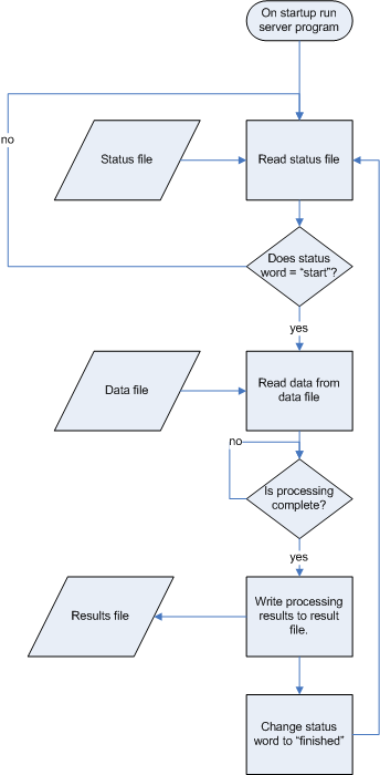 server flowchart Drawing1.png