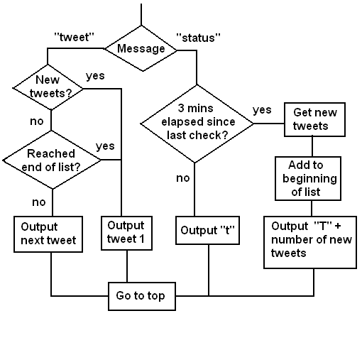 server_flowchart.PNG