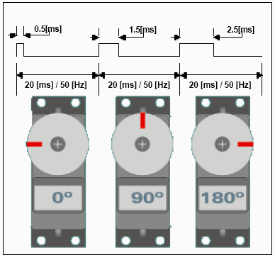 servo motor.gif