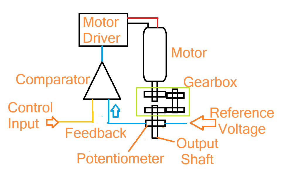 servo simple.png