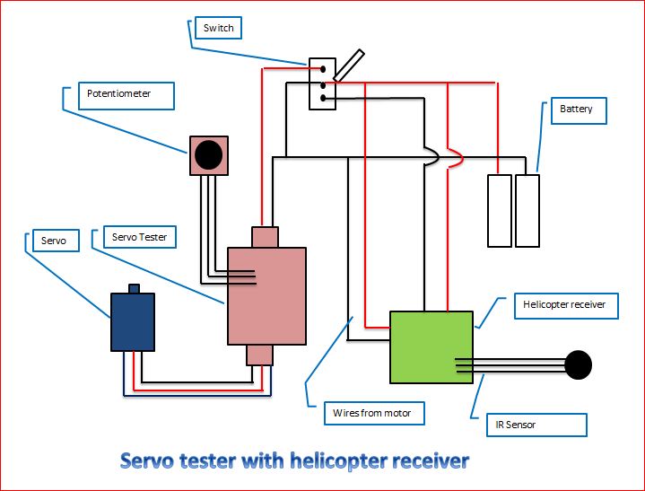 servo tester with helicopter receiver.JPG