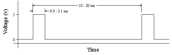 servo timing diagram.gif