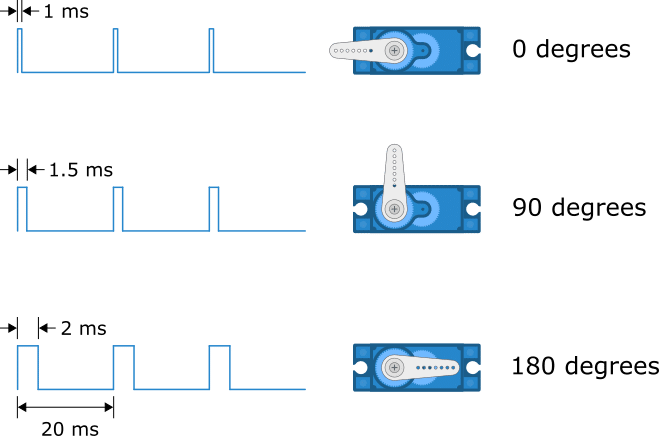 servo-control-2.png