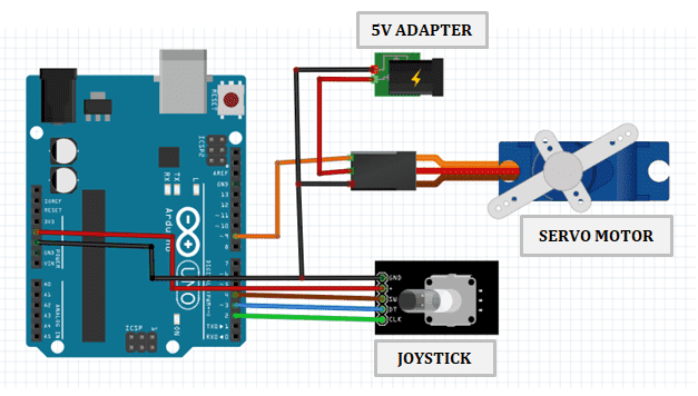 servo-motor-control-using-rotary-encoder.png