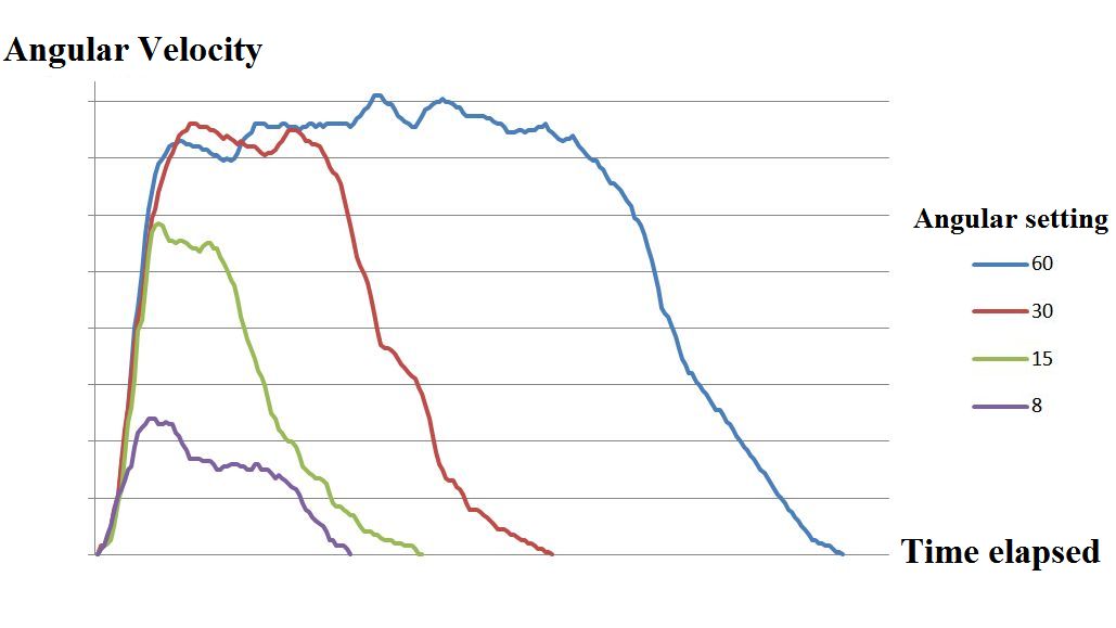 servo_TEST_Graph_E.jpg