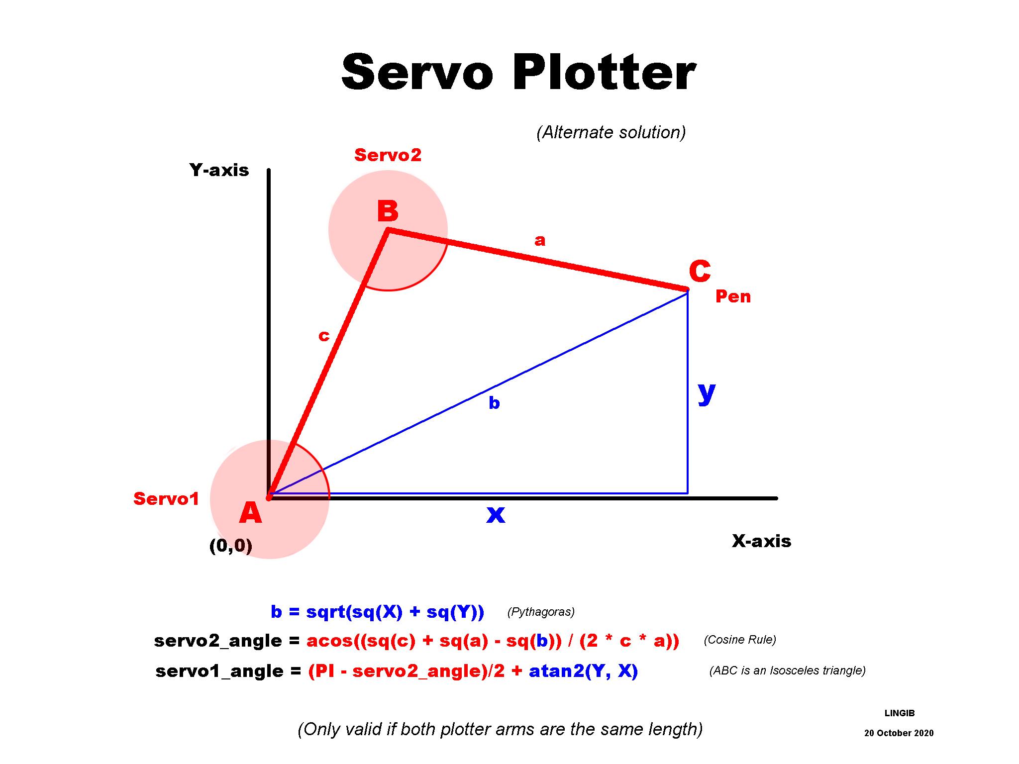 servo_plotter_theory2.jpg