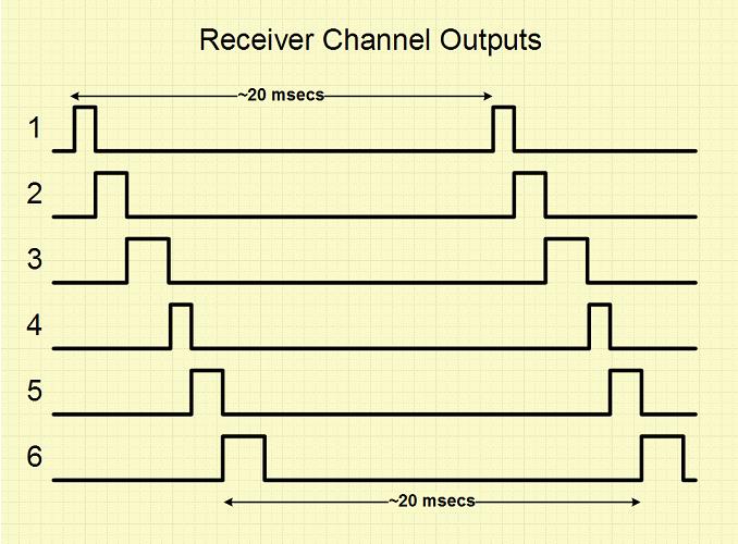 servo_timing2s.JPG