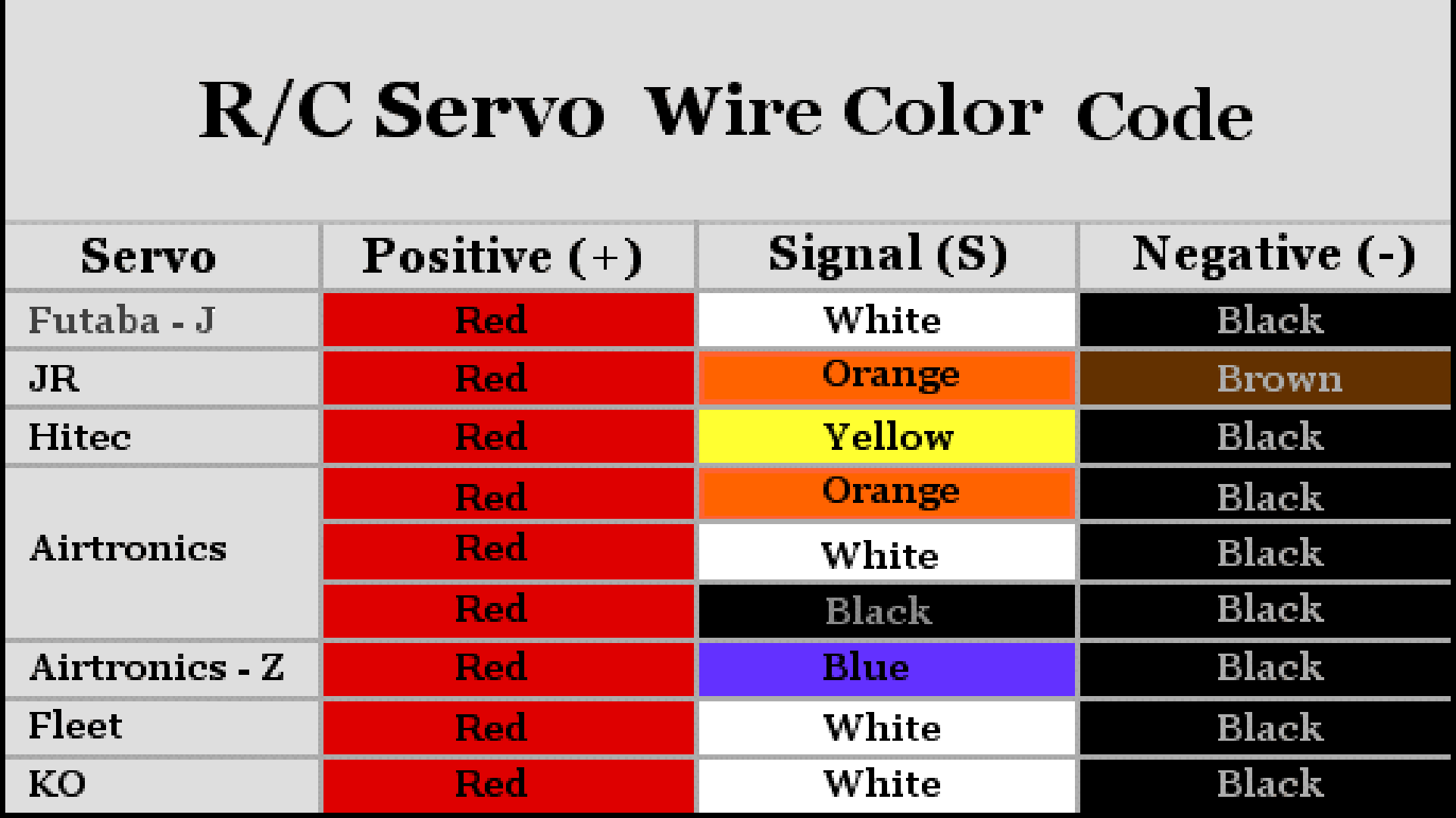 servo_wirecolor.gif