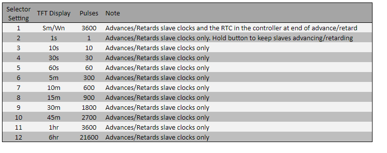 setting_table.gif