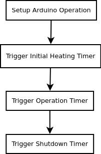 setup_algorithm.png