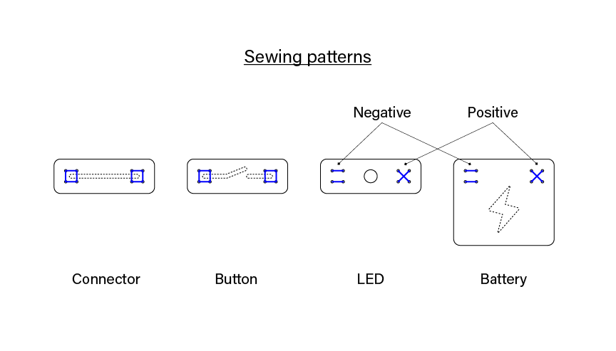 sewing pattern-01.png