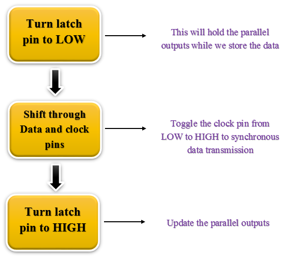 shift operating mode.png