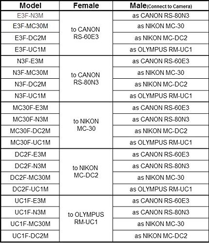 shutter cable addapter models.jpg