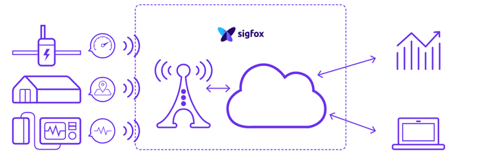 sigfox.png