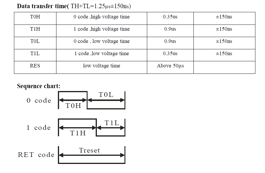 signalTiming.png