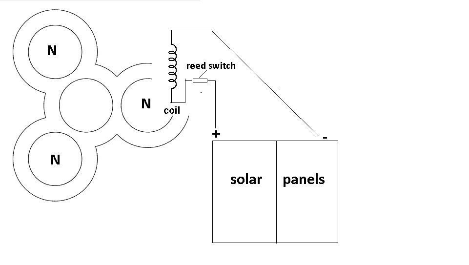 simple electric motor powered with solar panels.jpg