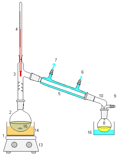 simple_distillation_apparatus.png