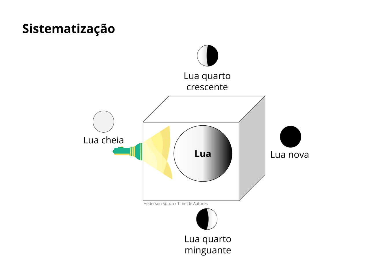 sistematizacao.png