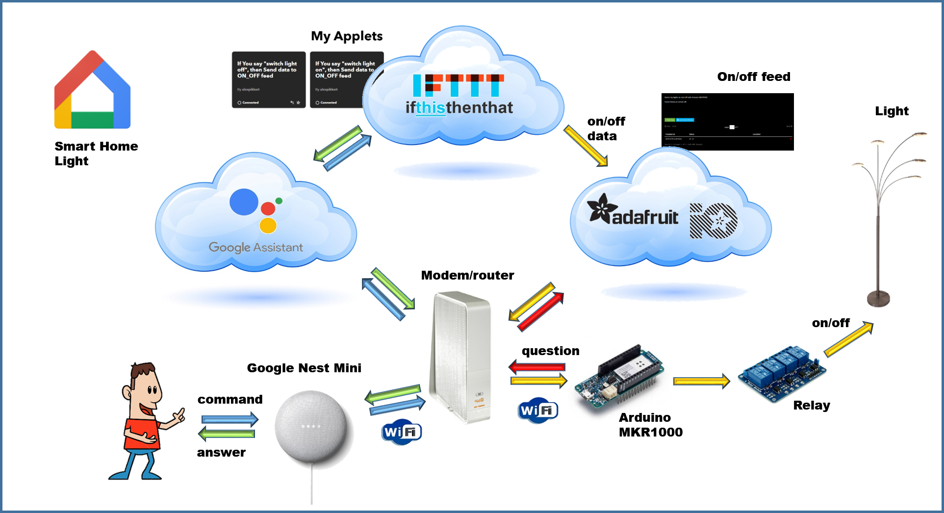 smart home light english.png