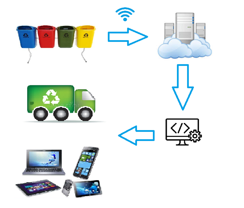 smart-bin-overview.png