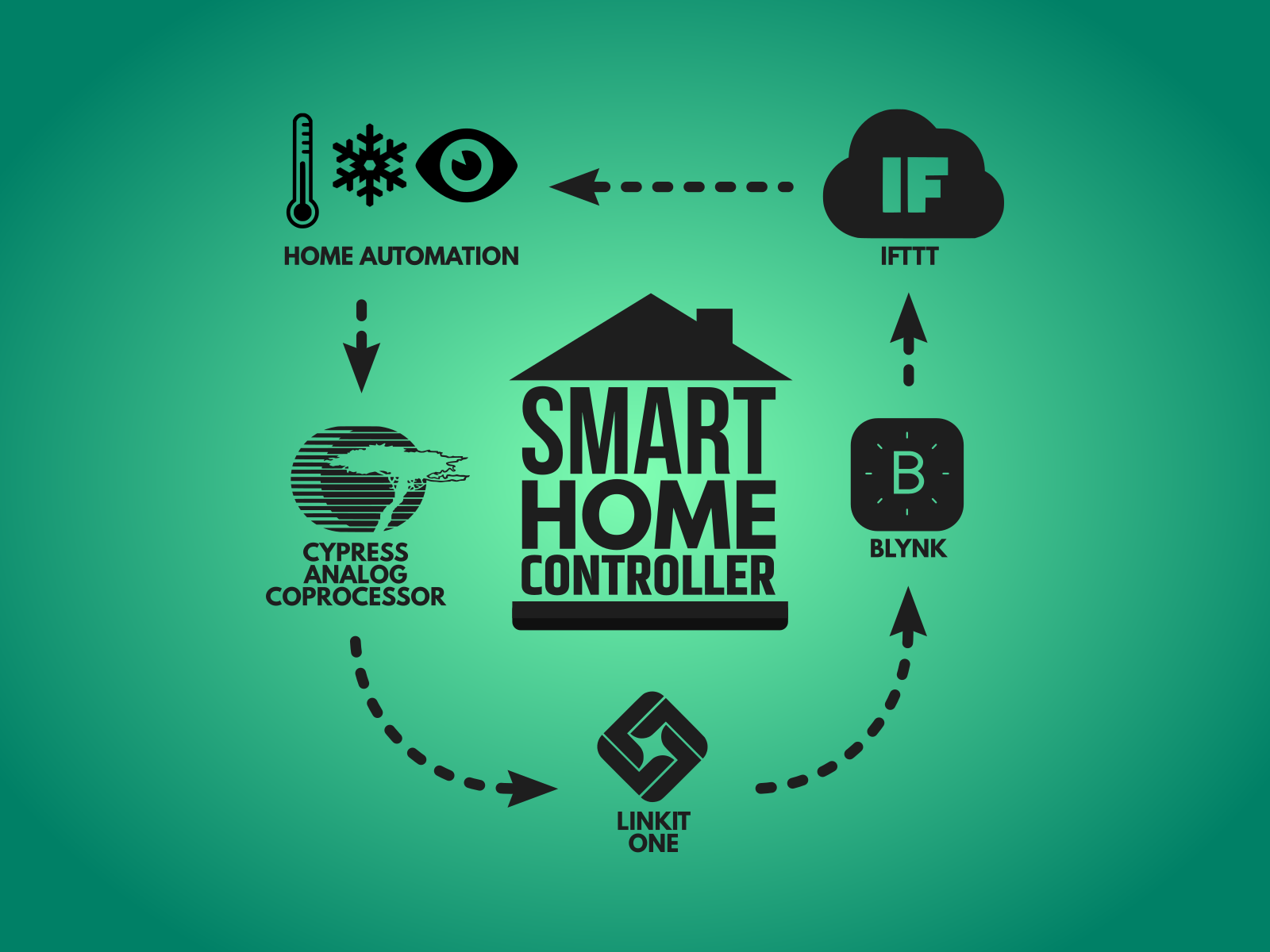 smart_home_controller_illustration.png