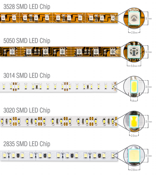 smd-led-comparison-of-5050-2835-3528-3014.jpg