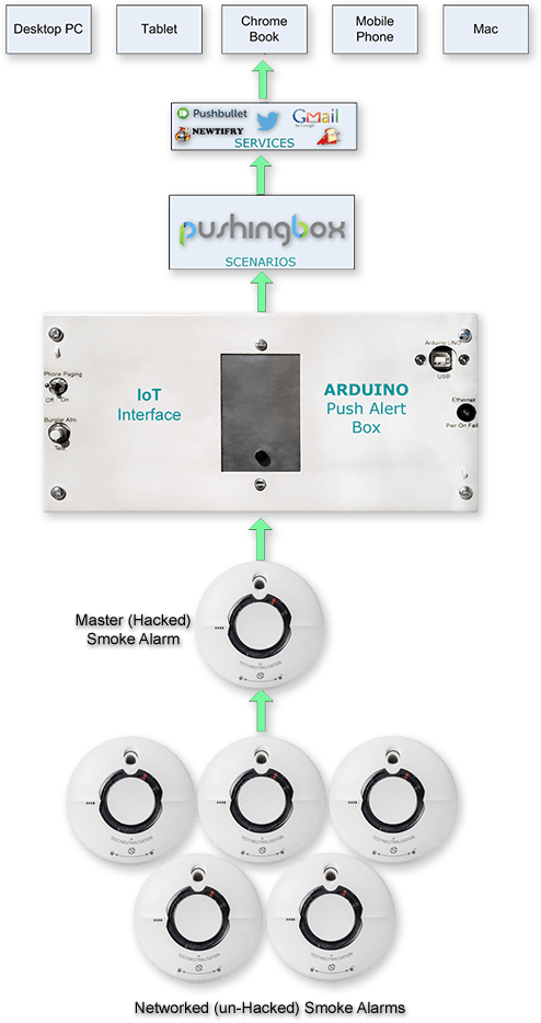 smoke_alarm_IoT.png