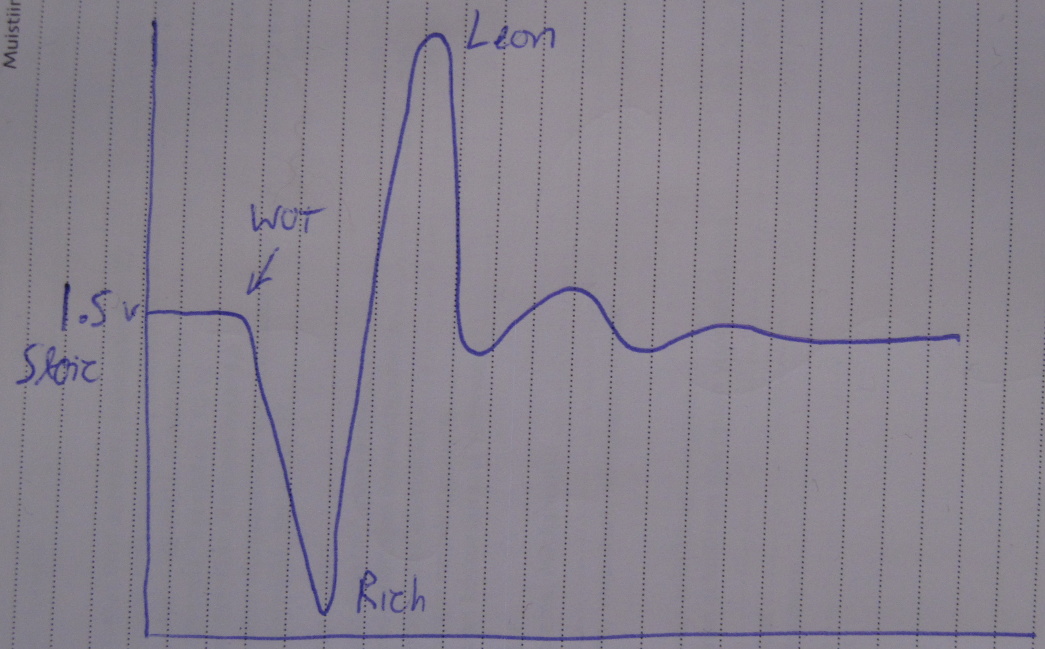 snap throttle theory.JPG