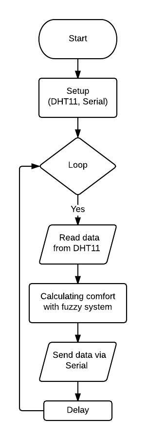 soft_sensor_instr - flow chart (1).jpeg