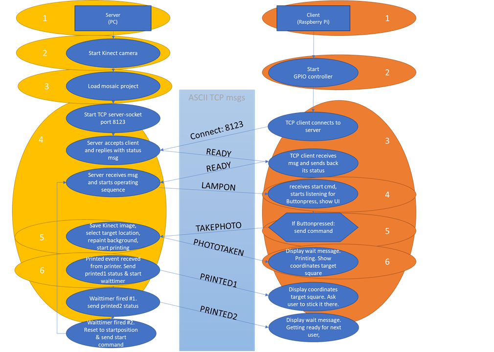 software breakdown.png