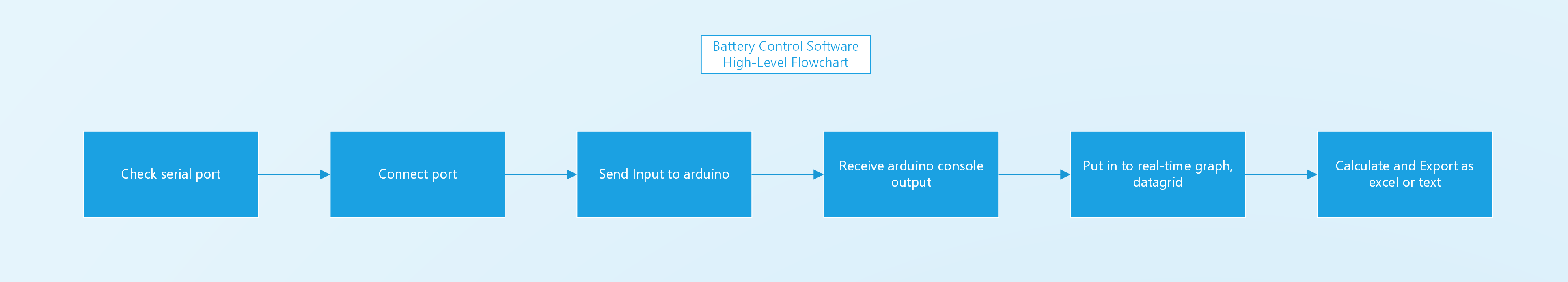 software_high.png