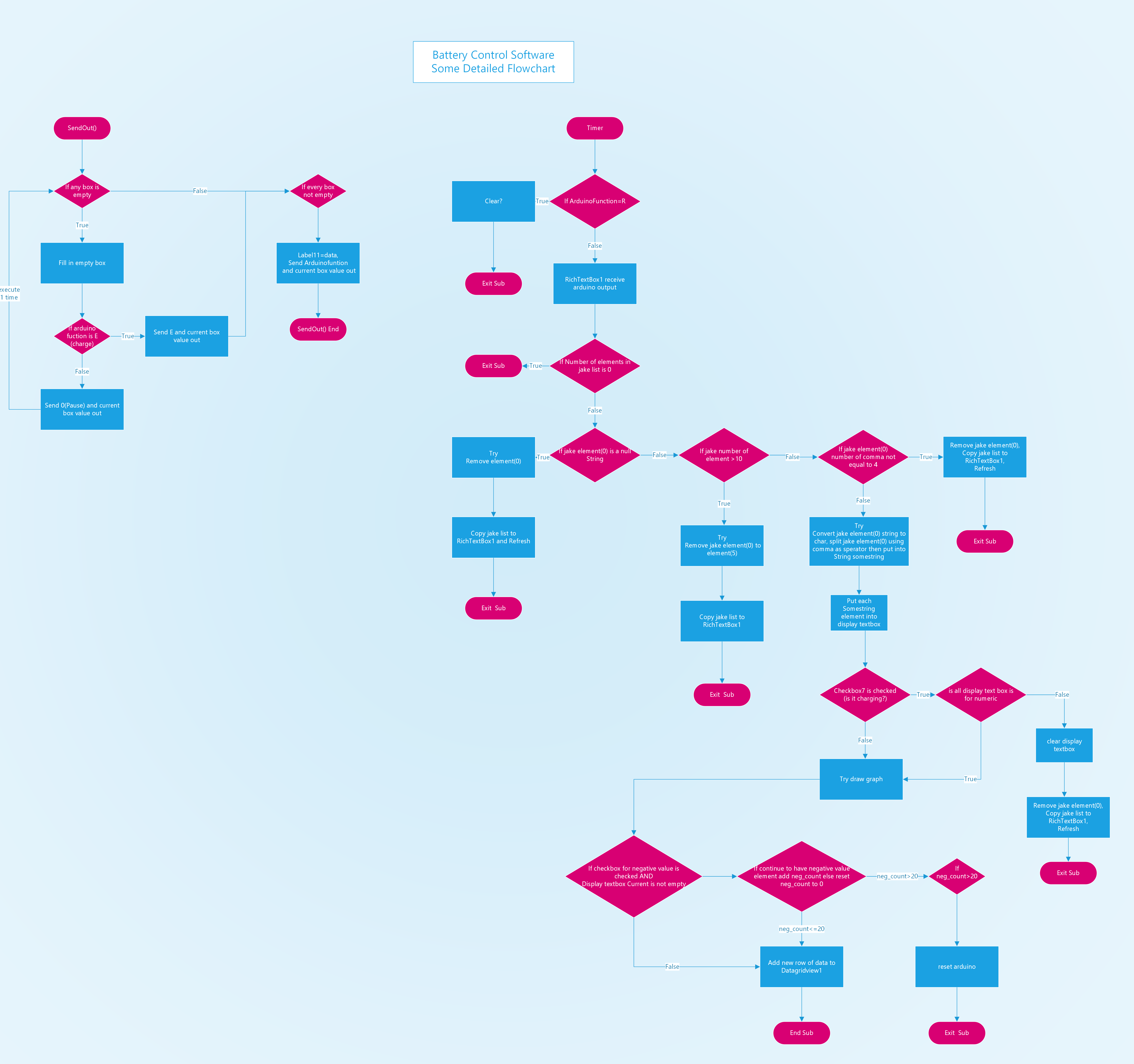 software_some_detail_flowchart.png