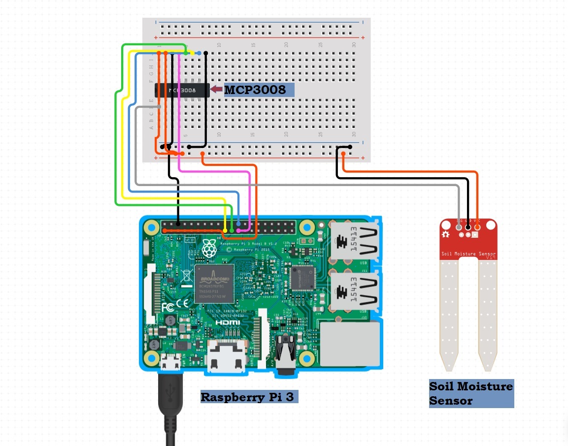 soil-moisture-circuit.jpg