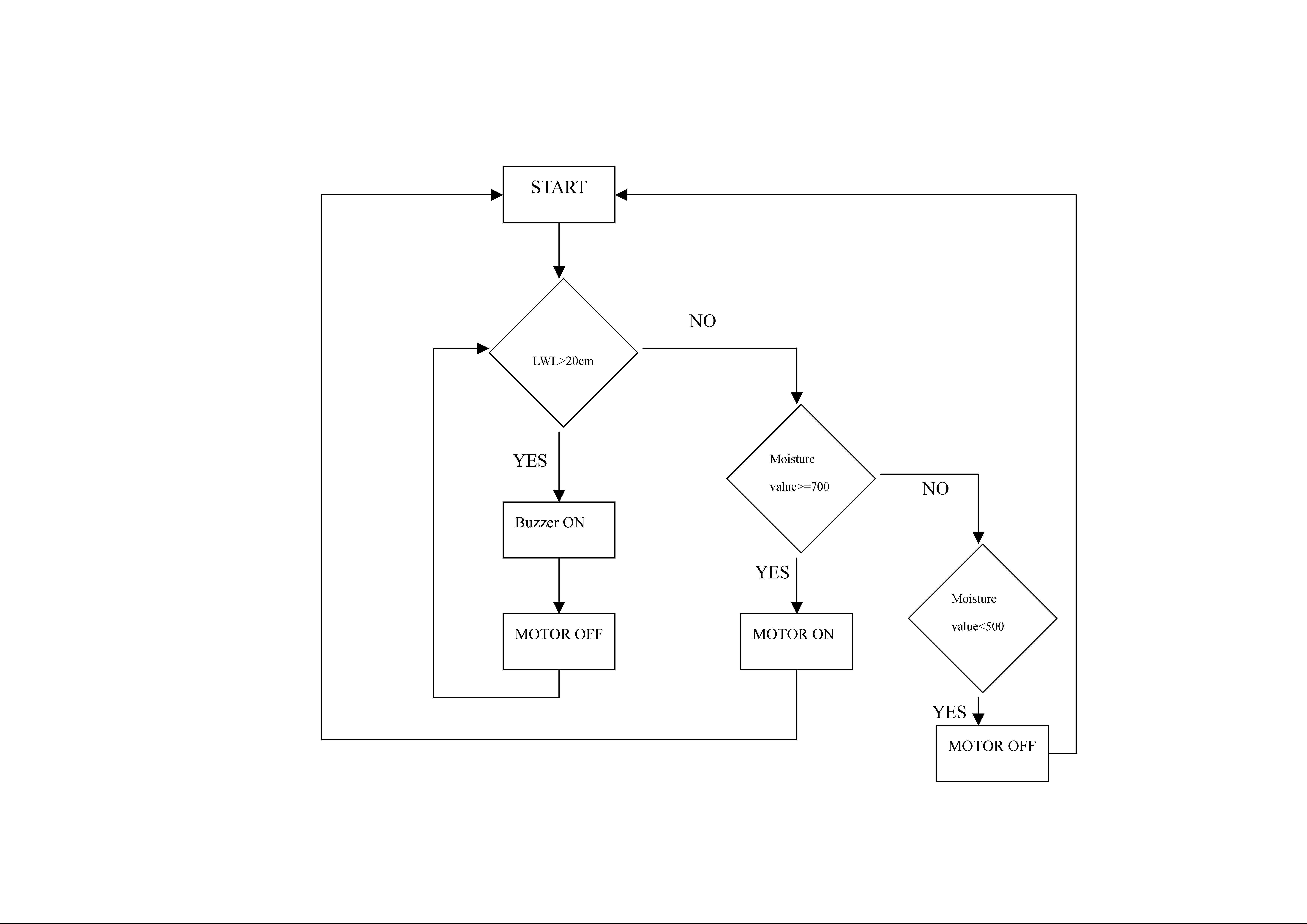 soilControlSystem_controlLogic (2).jpg