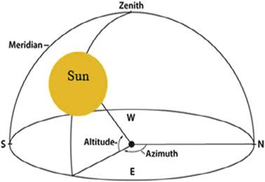 solar azimuth.jpg