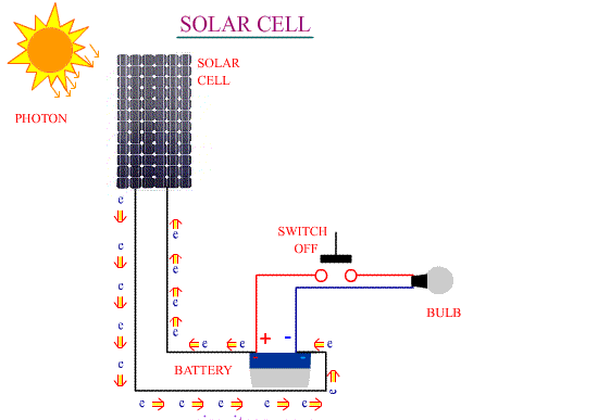 solar cell working.gif