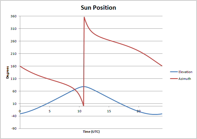 solar position larger.png