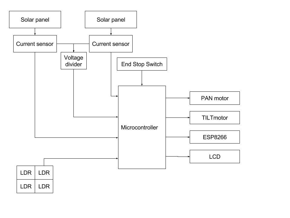 solar tracker schem.jpg