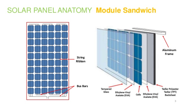 solar-pv-assembly-process-flow-3-638.jpg