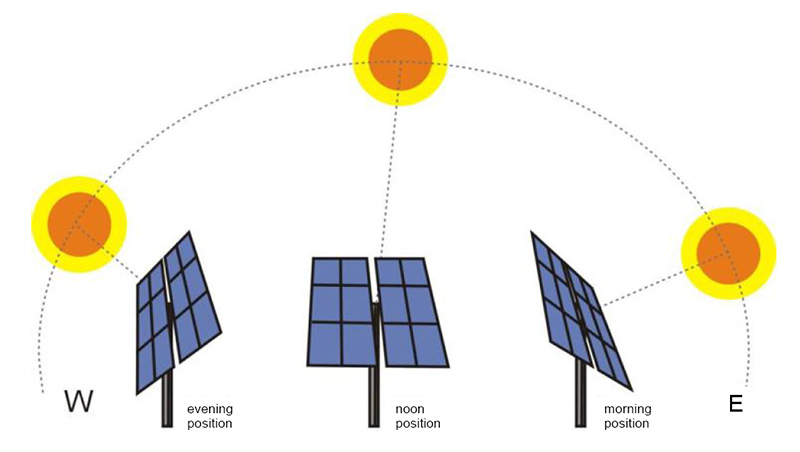 solar-tracking-diagram.jpg