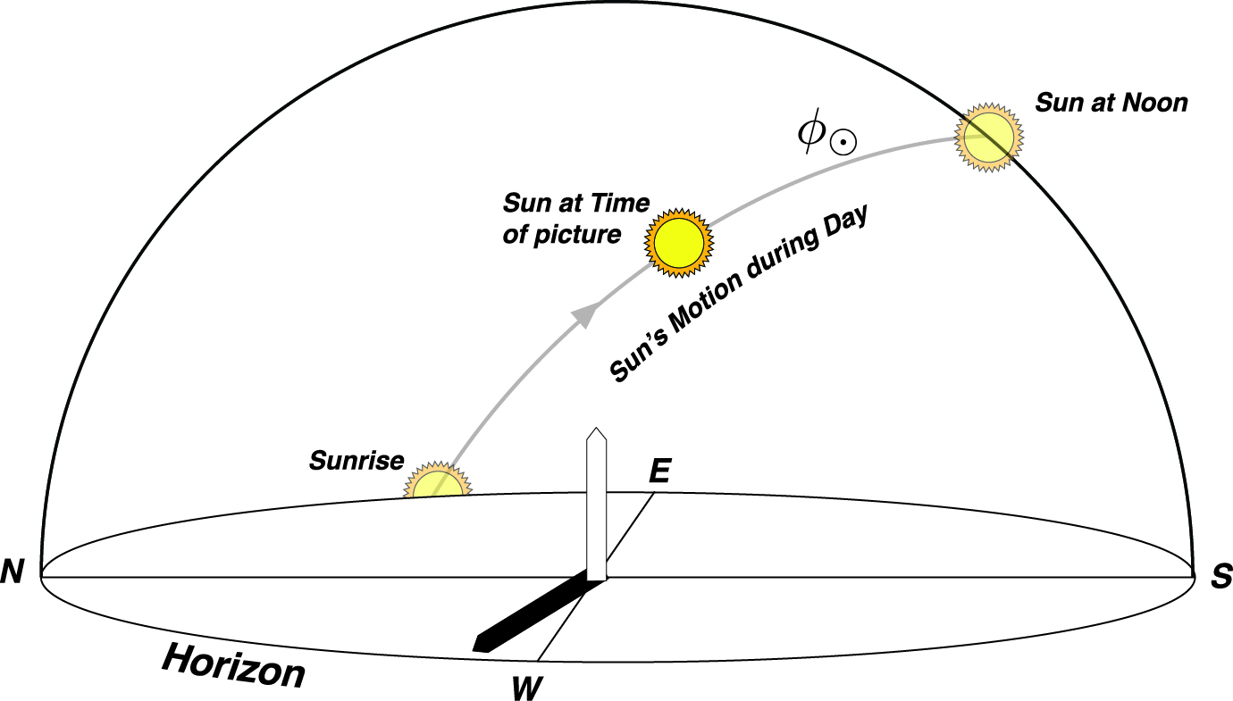 solarMeridian.jpg