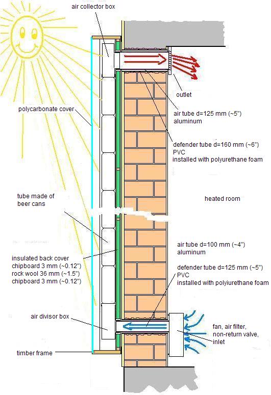 solar_air_heater_principle_en.jpg
